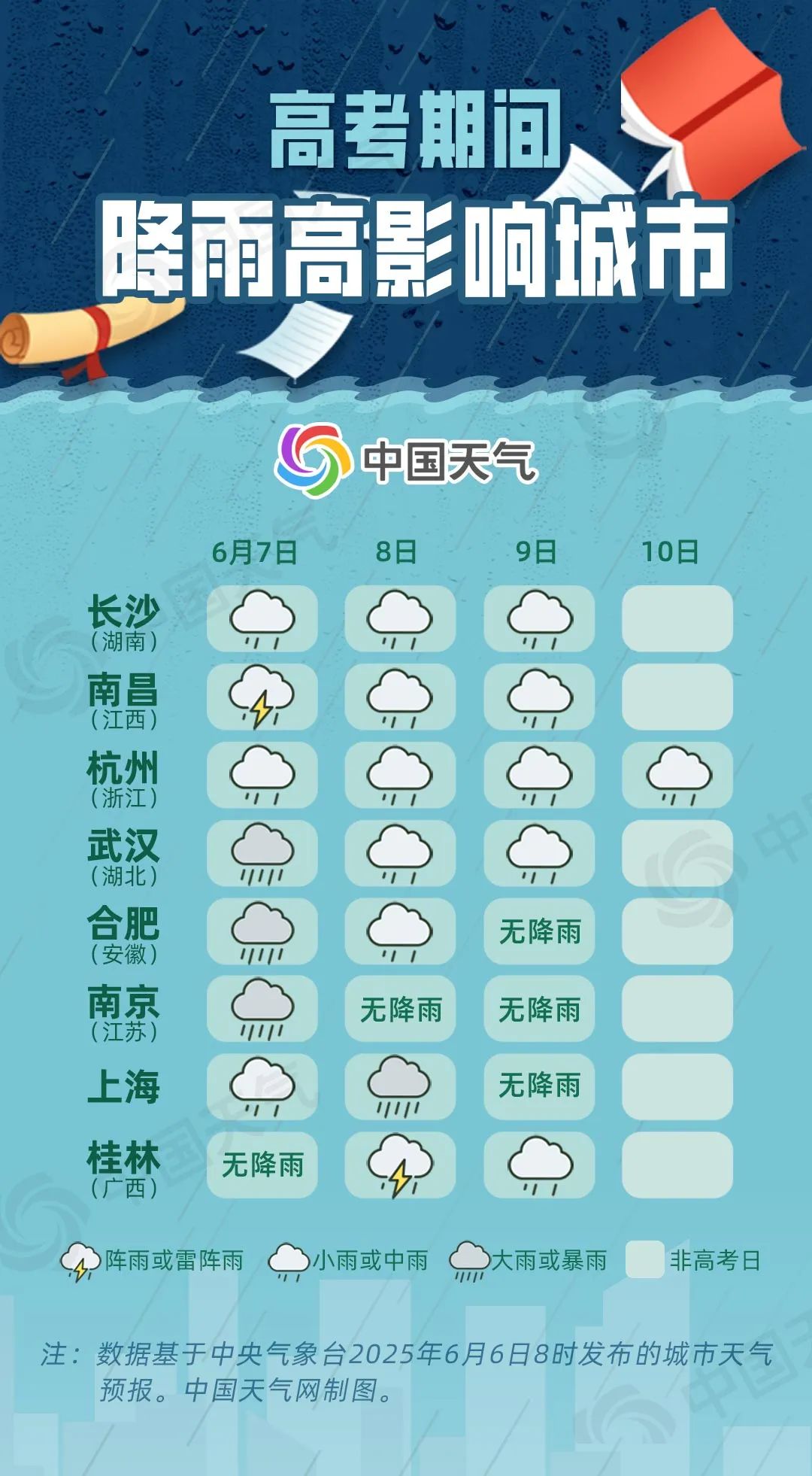 2025年高考天气早知道