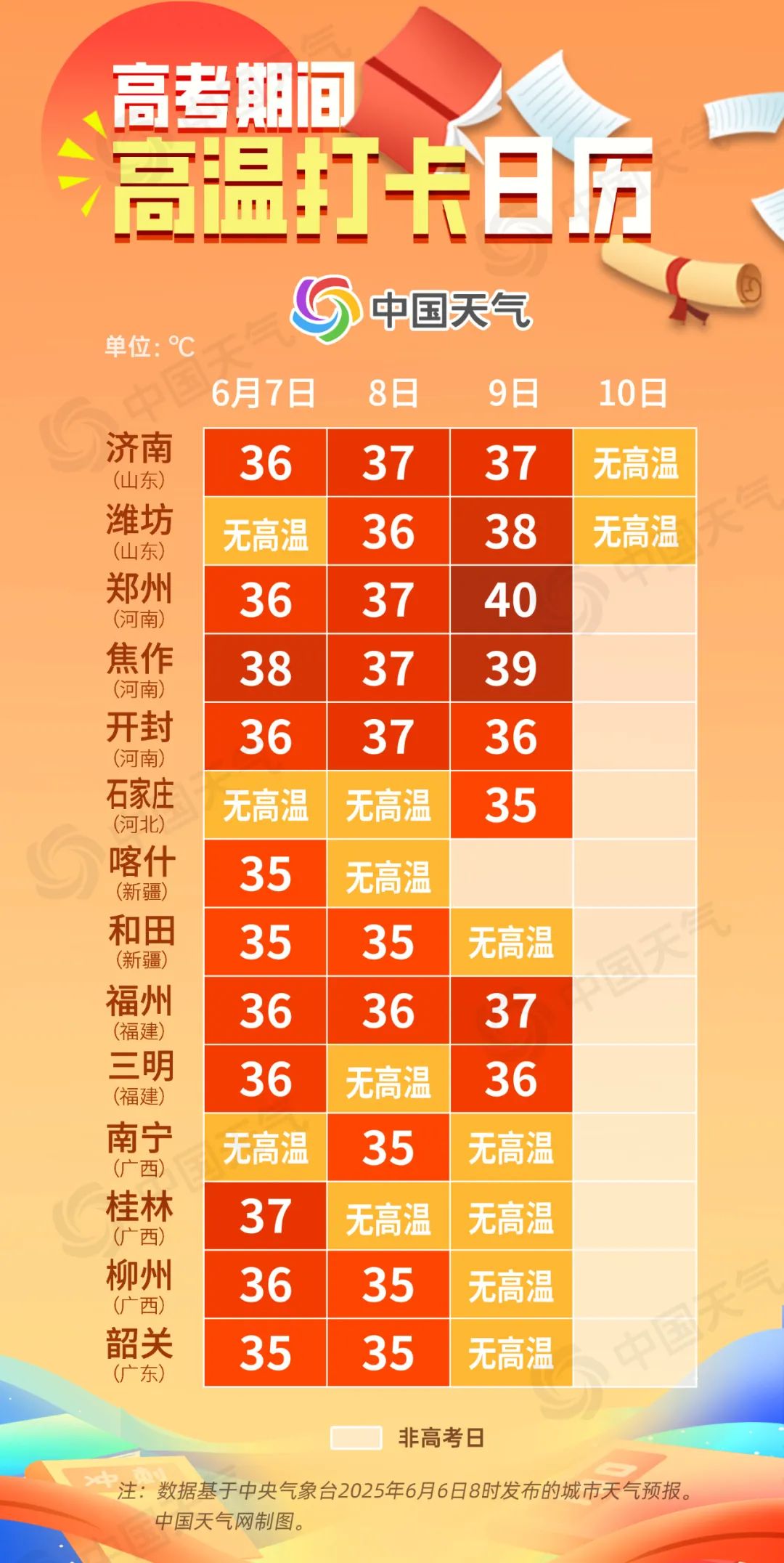 2025年高考天气早知道