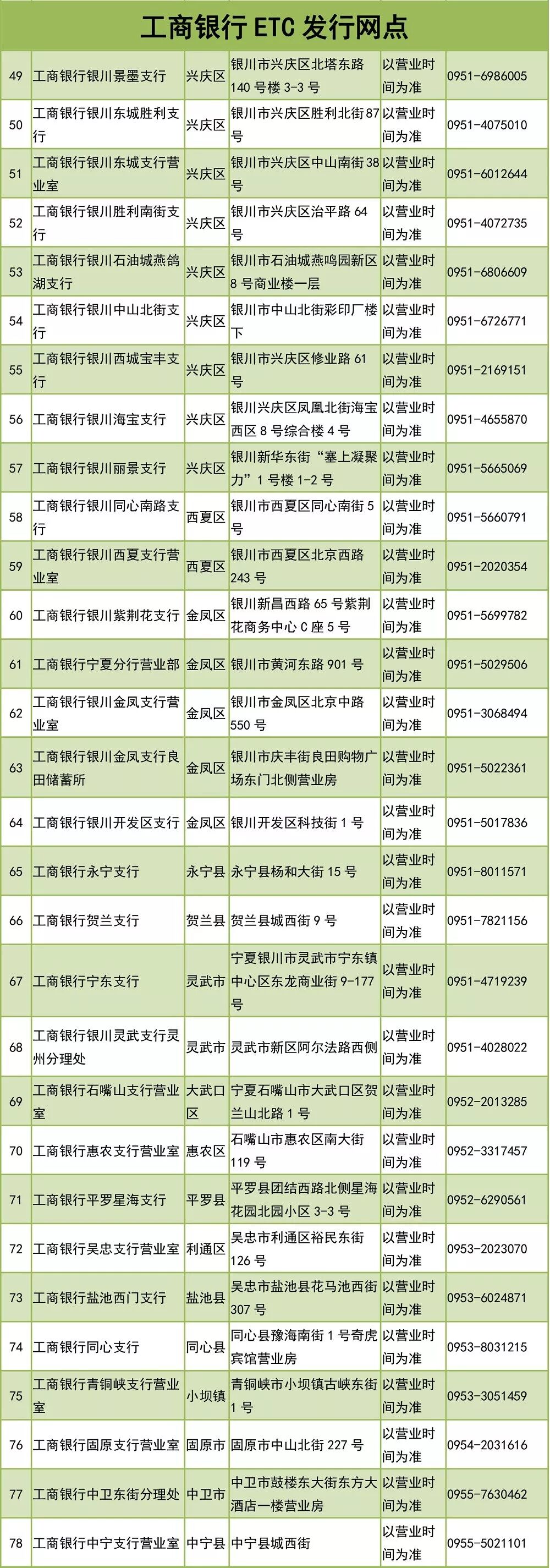 etc卡在哪可以套现_etc储值卡可以转账吗_etc卡可以拔下来吗
