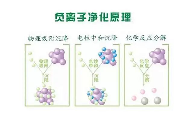 怎么制备氧正离子负氧离子——空气“维生素”_https://www.jmylbn.com_新闻资讯_第6张