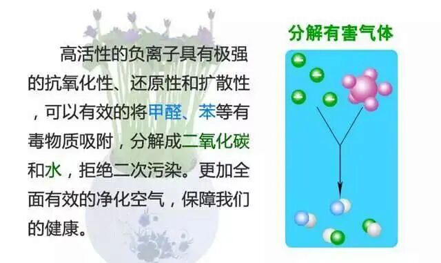 怎么制备氧正离子负氧离子——空气“维生素”_https://www.jmylbn.com_新闻资讯_第7张