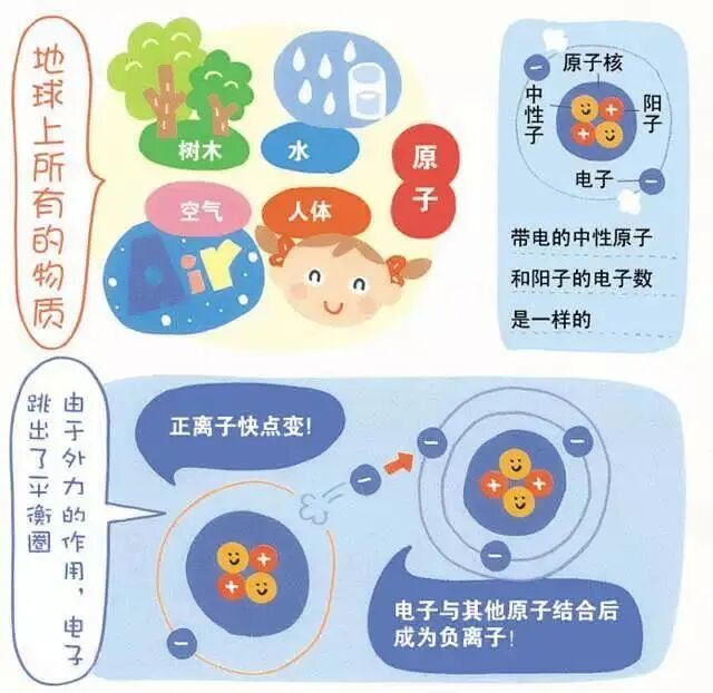 怎么制备氧正离子负氧离子——空气“维生素”_https://www.jmylbn.com_新闻资讯_第1张