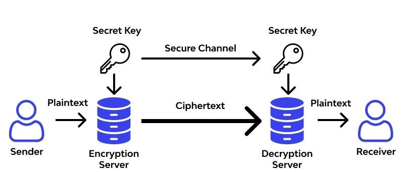 Example Image