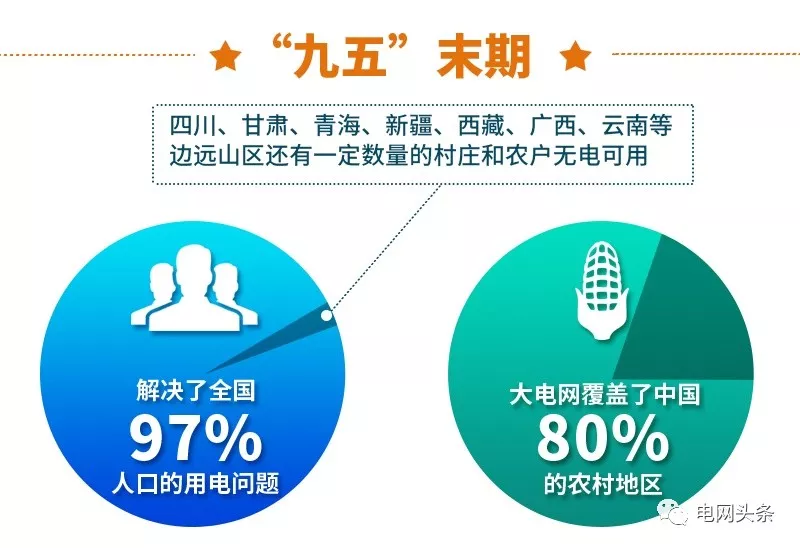 【轉(zhuǎn)載】14億人全民通電如何做到的?18根電桿為1戶供電,100年無法回本 【轉(zhuǎn)載】14億人全民通電如何做到的?18根電桿為1戶供電,100年無法回本