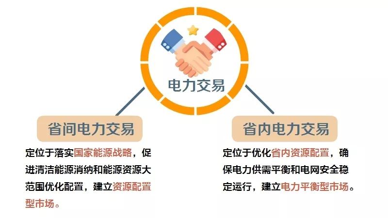 沙特電力改造市場_新一輪電力體制改革最終市場格局_電力市場