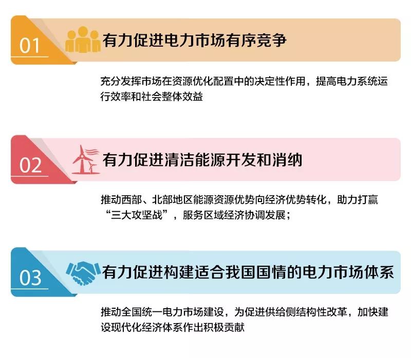 沙特電力改造市場_電力市場_新一輪電力體制改革最終市場格局