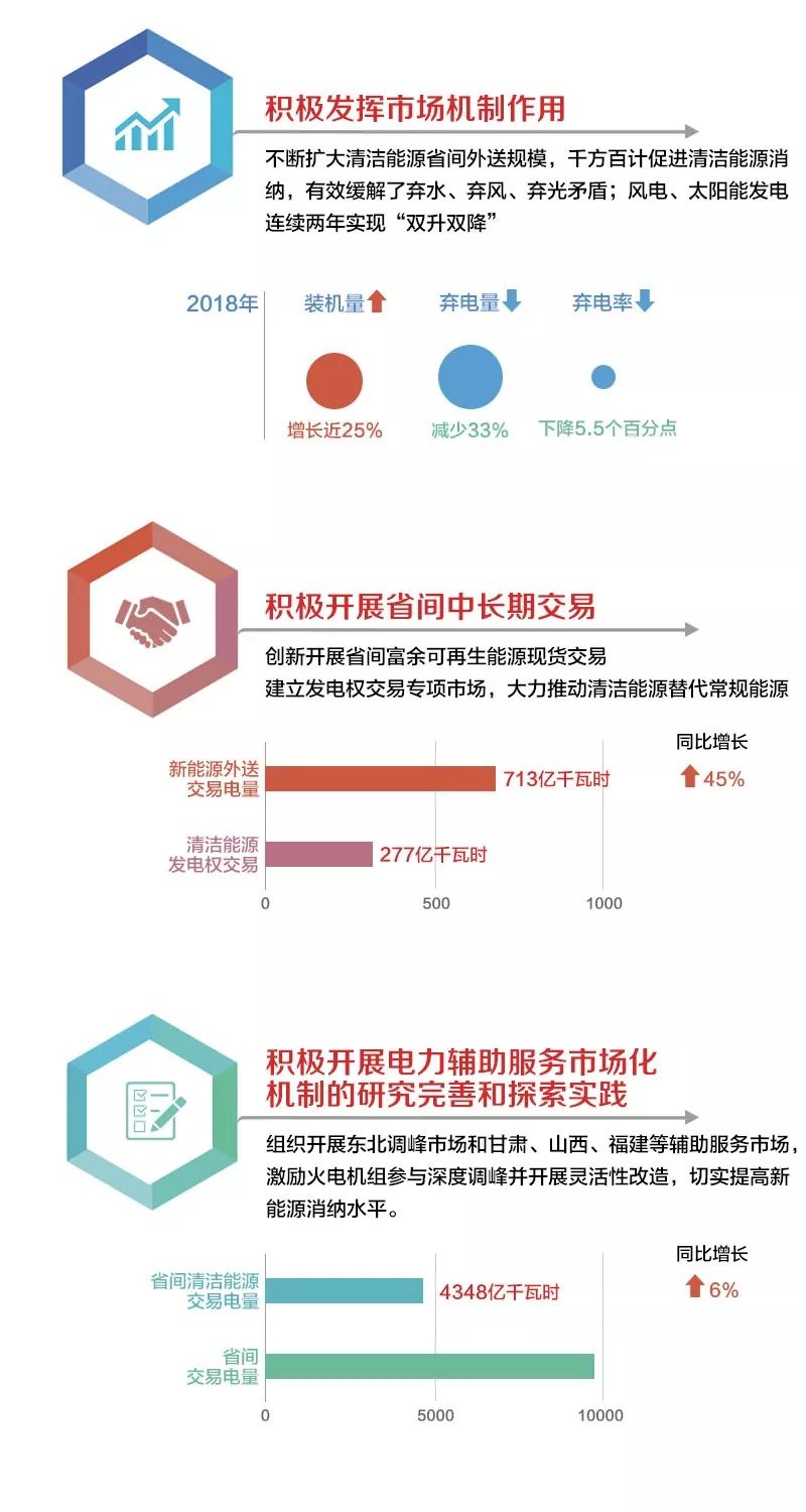 沙特电力改造市场_电力市场_新一轮电力体制改革最终市场格局