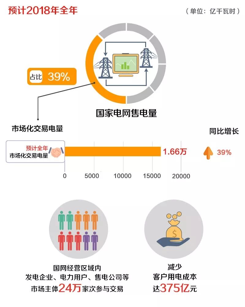 電力市場_新一輪電力體制改革最終市場格局_沙特電力改造市場