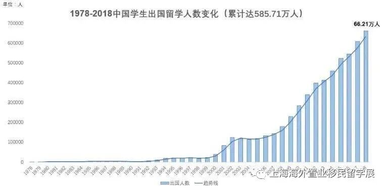 速看（留学早规划）未来留学有必要吗，(图3)