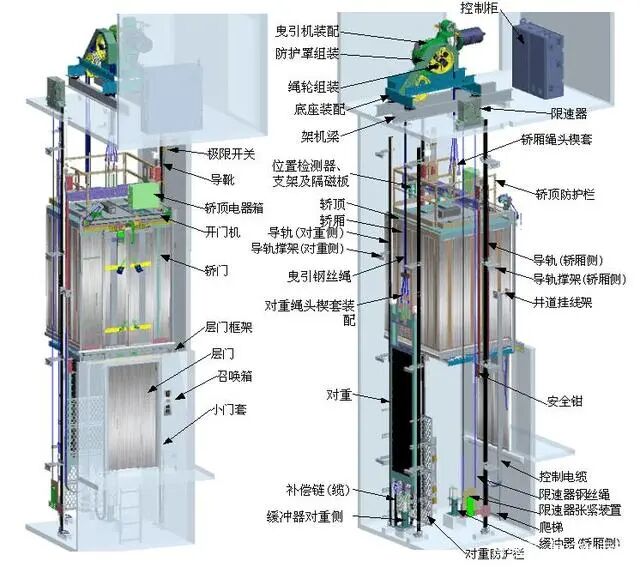 电梯安全钳下行动作_电梯安全钳动作怎么恢复_电梯安全钳动作动画
