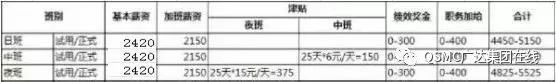 廣達集團上海製造城達豐電腦2月27號繼續招聘 科技 第4張