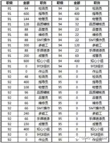 廣達集團上海製造城達豐電腦2月27號繼續招聘 科技 第5張