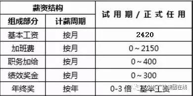 廣達集團上海製造城達豐電腦2月27號繼續招聘 科技 第3張