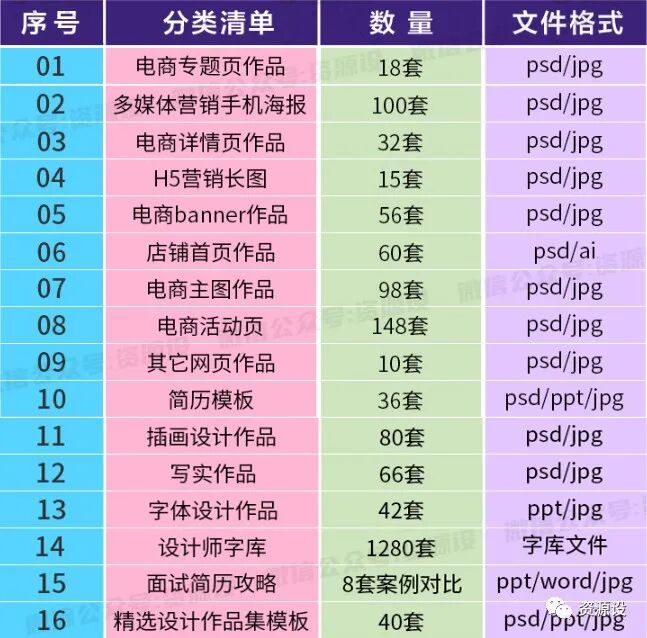 电商设计师面试资源大礼包来了，请查收！【903期】