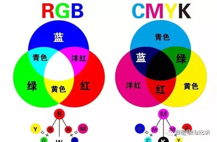 颜色的品种变化无尽绚丽多彩调色基础知识