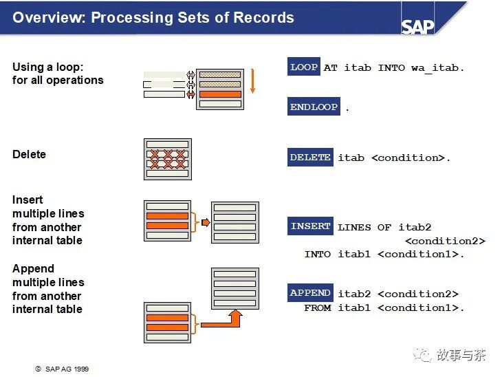 玩转 SAPABAP 写出你的 ALV 报表 - 封面图