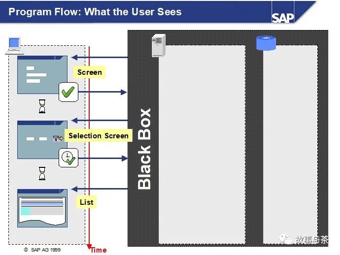 玩转 SAPABAP 创建你的第一个 SAP 小程序 - 封面图