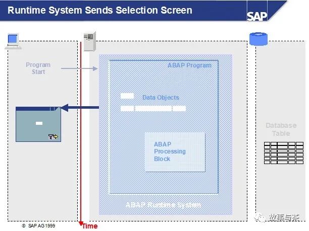 玩转 SAPABAP 创建你的第一个 SAP 小程序 - 封面图