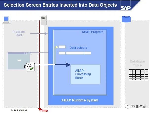 玩转 SAPABAP 创建你的第一个 SAP 小程序 - 封面图