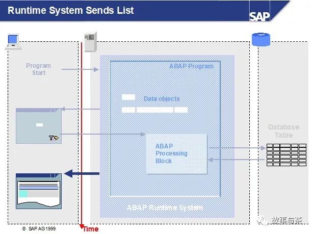 玩转 SAPABAP 创建你的第一个 SAP 小程序 - 封面图