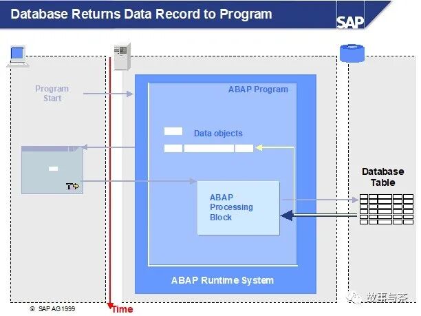 玩转 SAPABAP 创建你的第一个 SAP 小程序 - 封面图