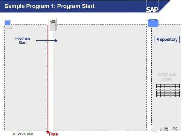 玩转 SAPABAP 创建你的第一个 SAP 小程序 - 封面图