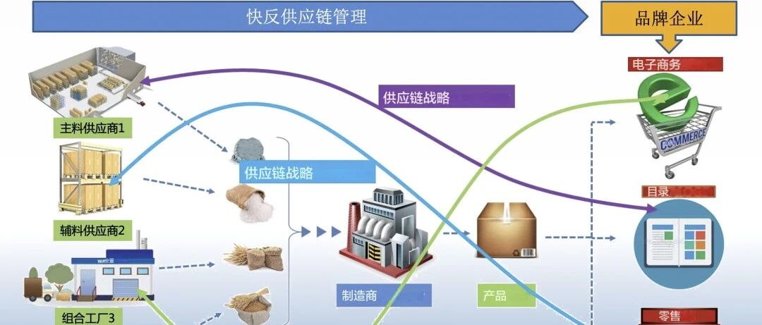 玩转 SCMVMI 供应商库存管理需要明确材料需求量 MRP 只算本企业产品对应的材料用量都无法满足快 - 封面图