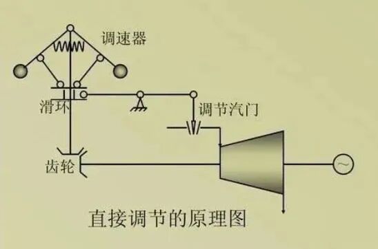 汽轮机为什么不能超速？汽轮机常见事故及处理方法！的图2