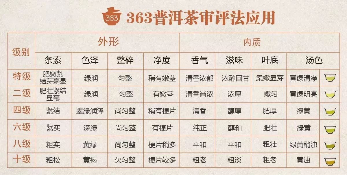 普洱茶如何越陈越香?看这一篇就够啦