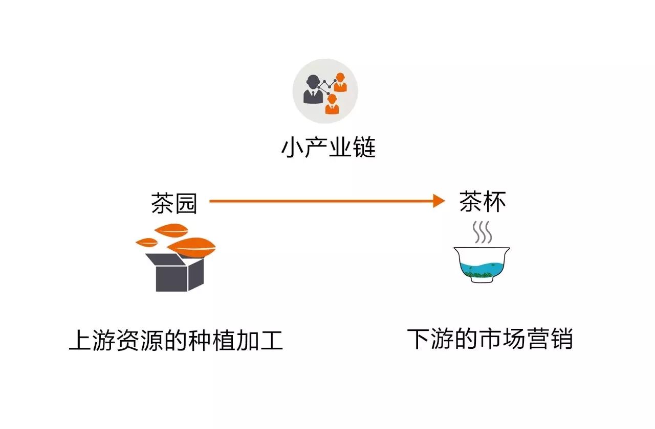 第1课:中茶试水的全产业链梦想,结局只能是惨淡收场!