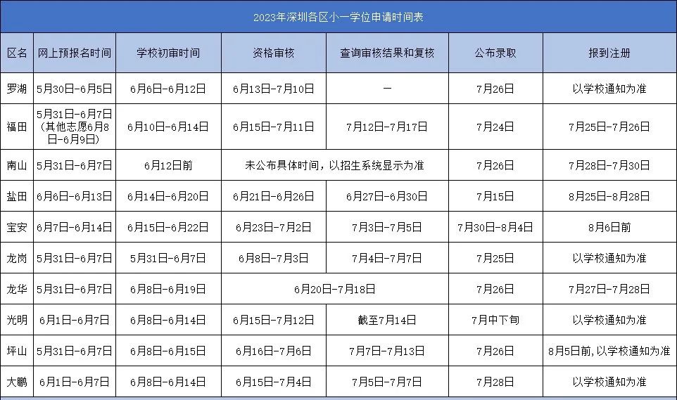 学位证书查询不到_学位证书查询系统官网_学位证书查询