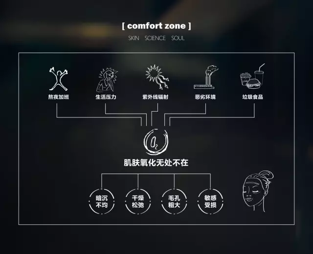 美肌守护战，夜间抗氧化全靠TA！