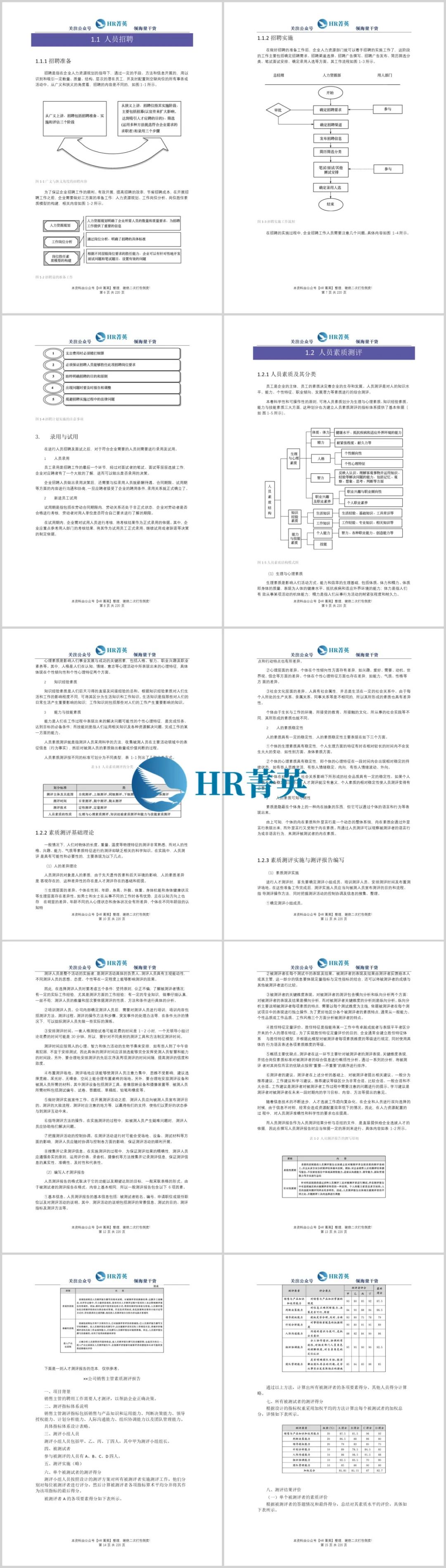 人员招聘面试测评与录用实务手册