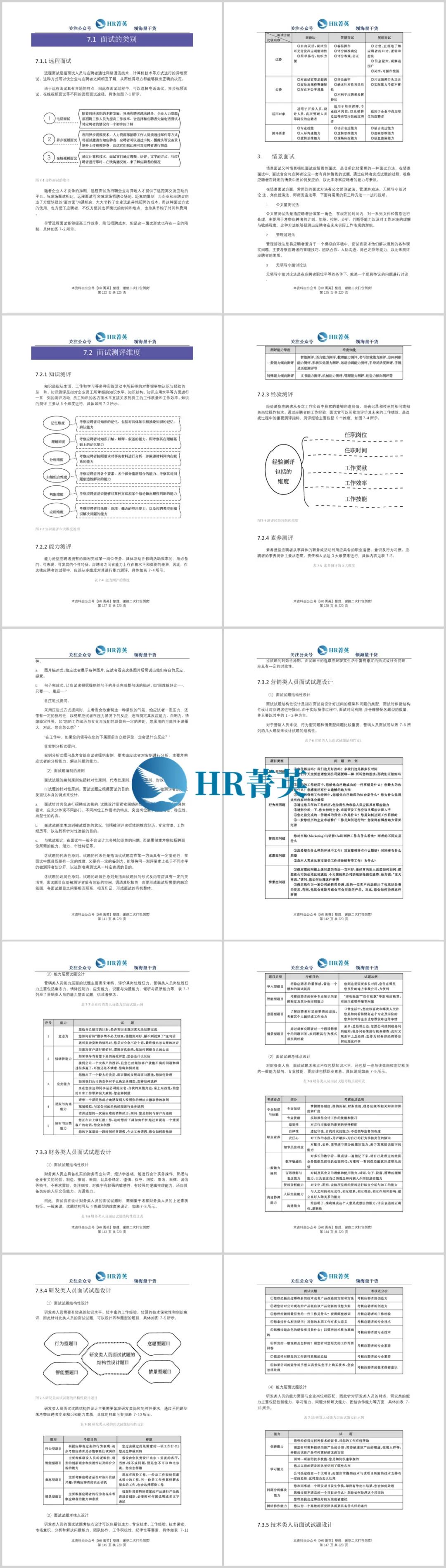 人员招聘面试测评与录用实务手册