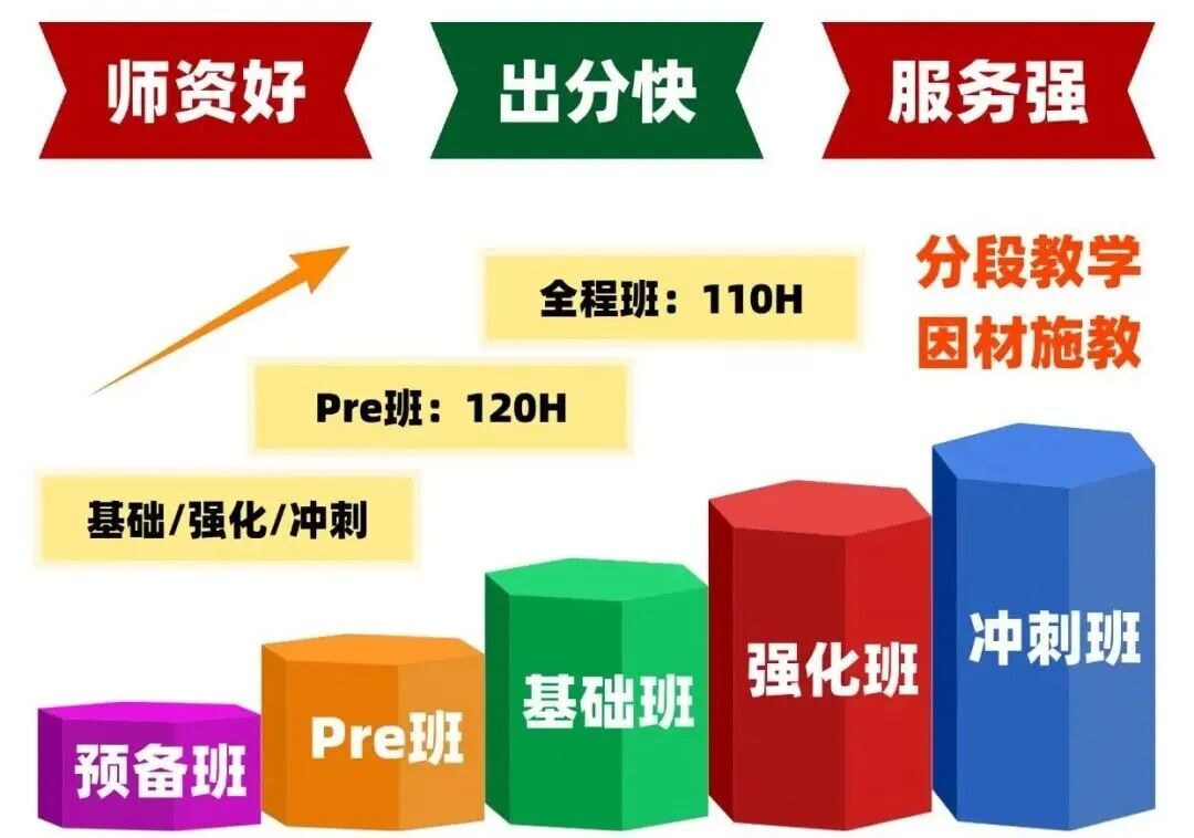 成都犀牛AMC8数学竞赛培训