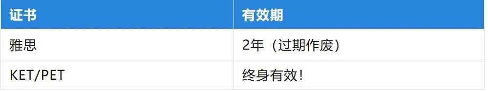 KET考试