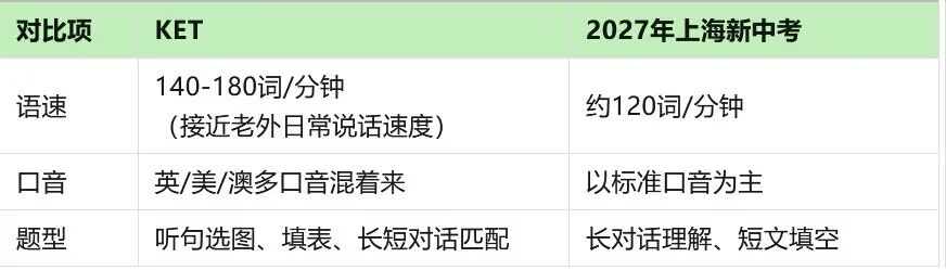 KET考试