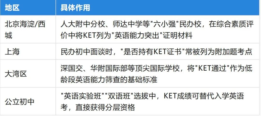 KET考试