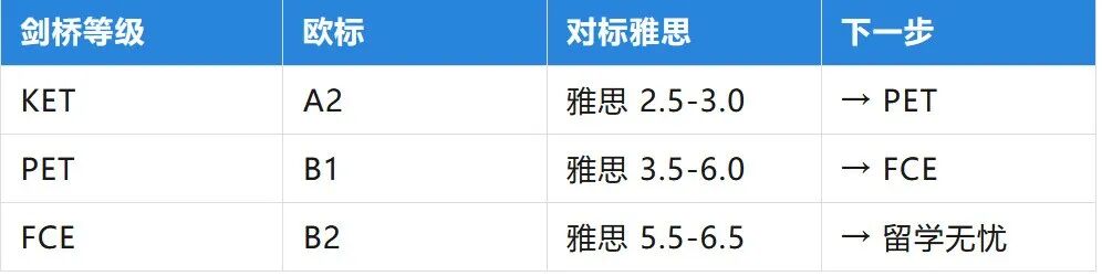 KET考试