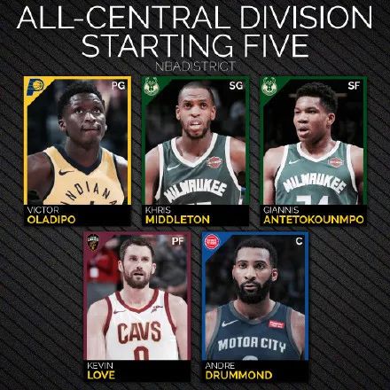 NBA六大分區最佳陣容：詹庫杜聯手，誰可一戰？ 未分類 第9張
