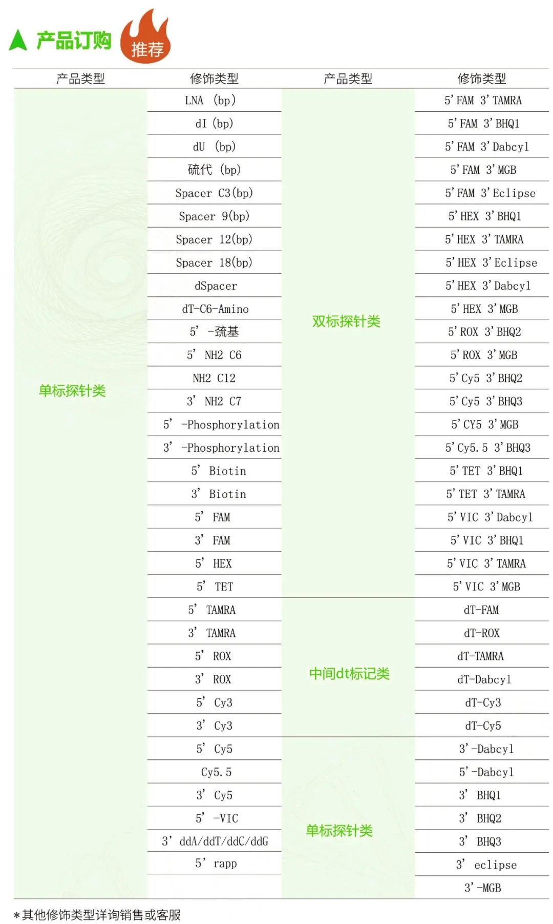 猴痘疫情爆发预警！德奥平关键原料重磅支持猴痘病毒核酸检测试剂盒(荧光PCR法)开发