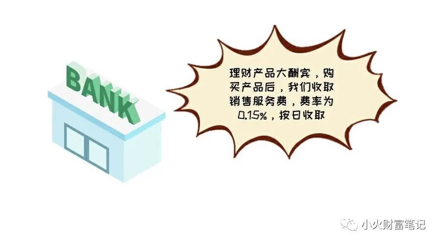 银行资金托管费用多少