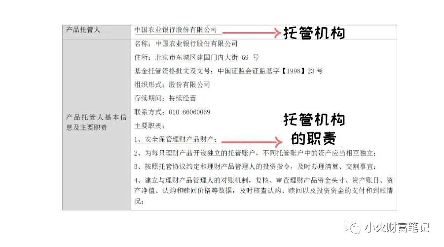 银行资金托管费用多少