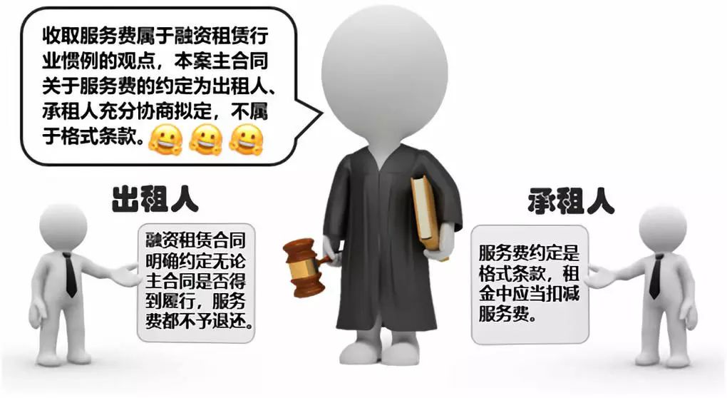 你真的了解融资租赁手续费吗？