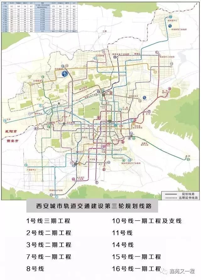 地铁来了搭11号线去西安