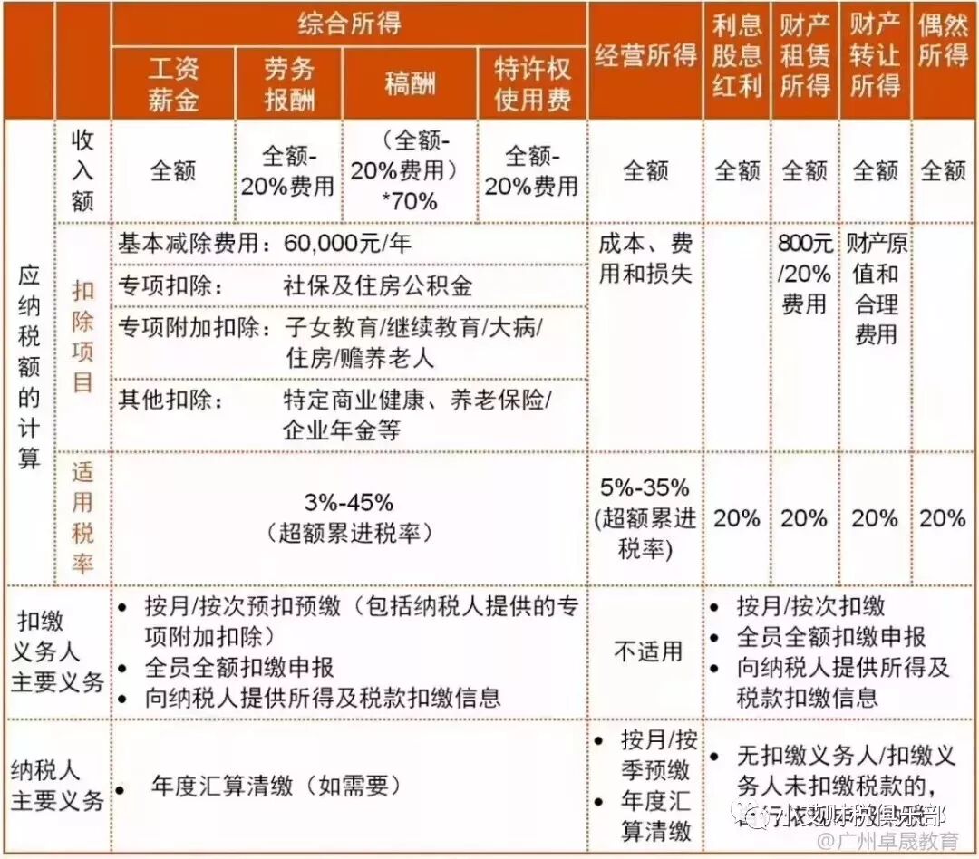 重磅 10月1日起 会计人做账必需这些个税筹划表 初级会计职称 233网校