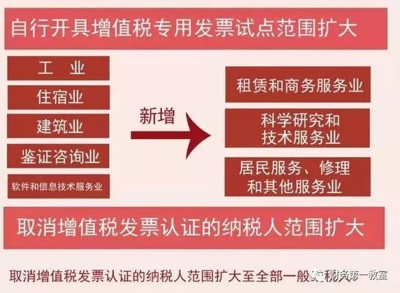 财务请转给业务部门！8月起，这15种费用发票不能再报销了！费用报销不能只附一张发票！会计收到立即退回！