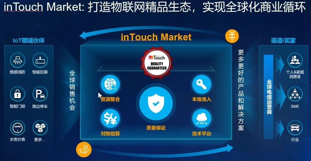 阻擋物聯網規模化商用的元兇找到瞭