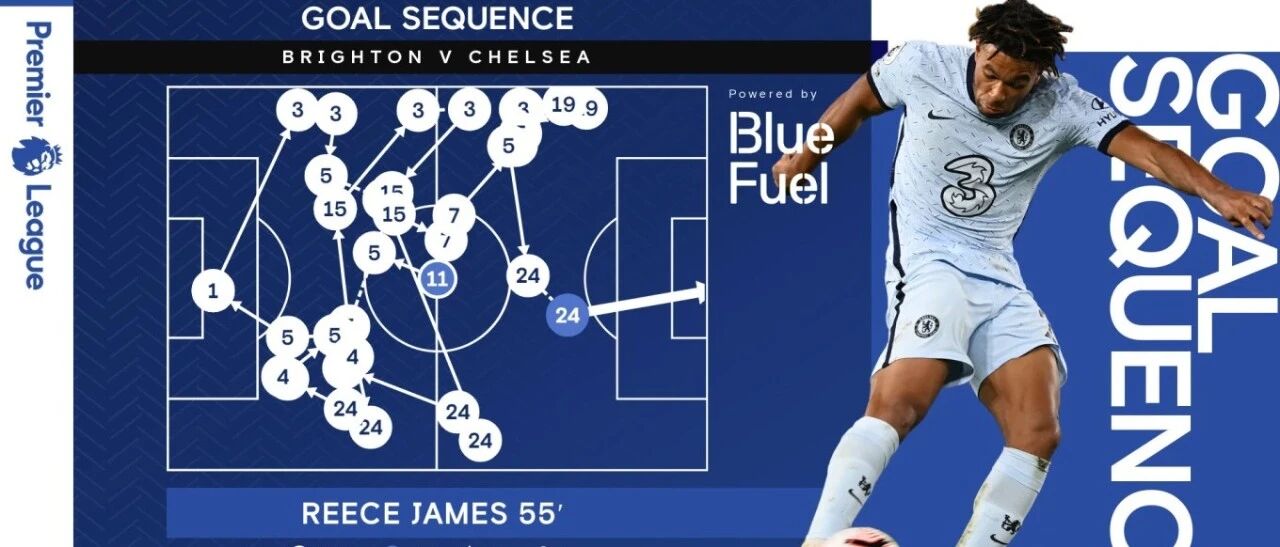 数说蓝军 | 揭幕战中原来有这些数据值得注意