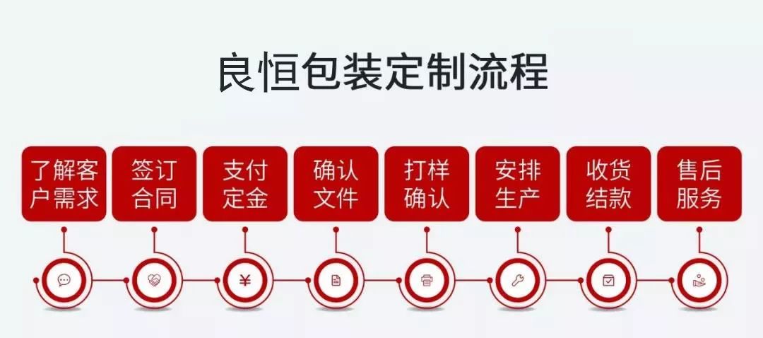 定做pvc卡印刷_記事本印刷定做_定做的包裝盒印刷